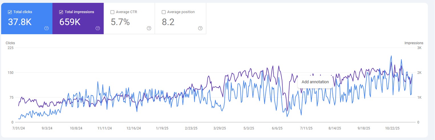 حاشیه نویسی در گوگل سرچ کنسول (annotation)